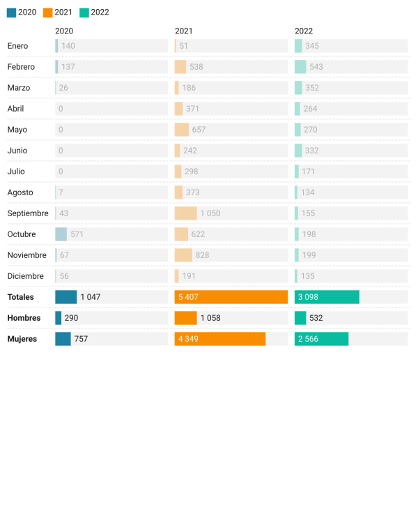 Acreditaciones artesanales emitidas por el Registro Nacional de Artesanos de MiCultura